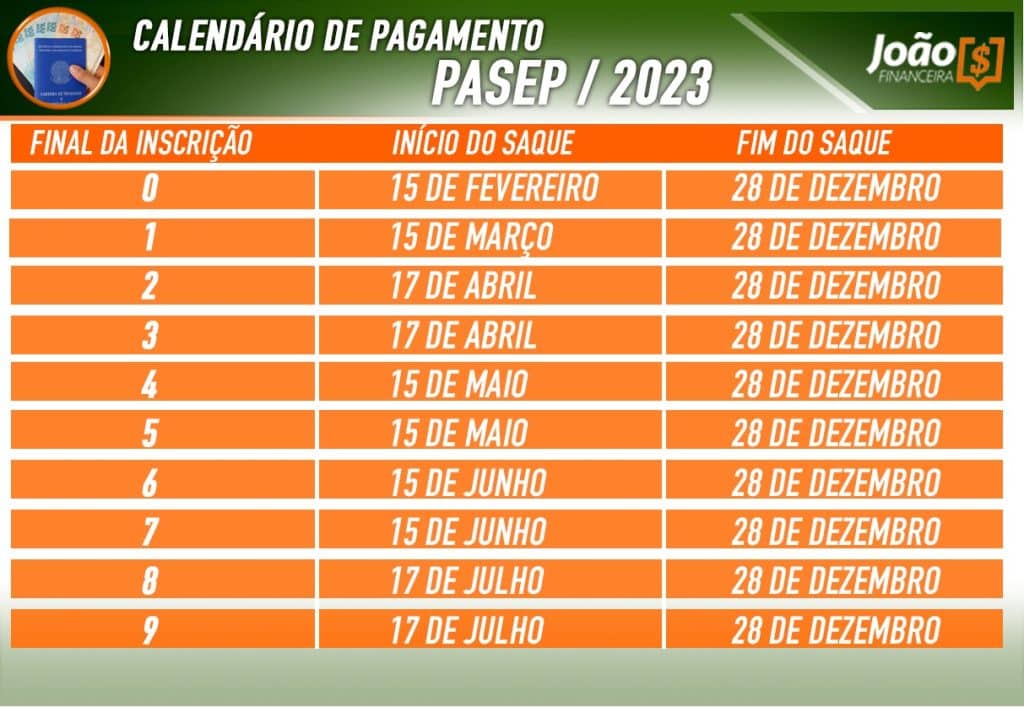 Confira Mais Trabalhadores Devem Receber O PIS PASEP Em Mar o Saiba 